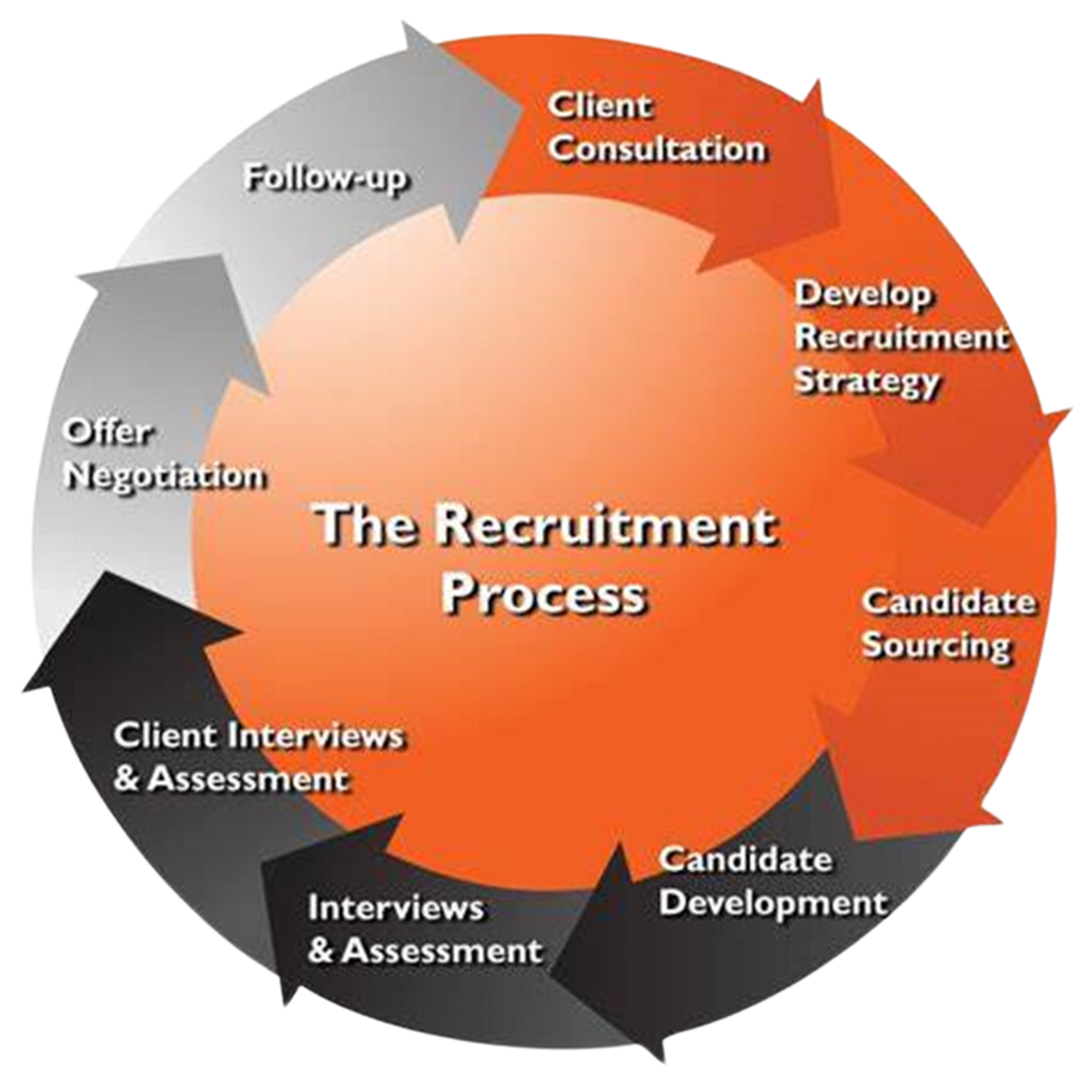 recruitment